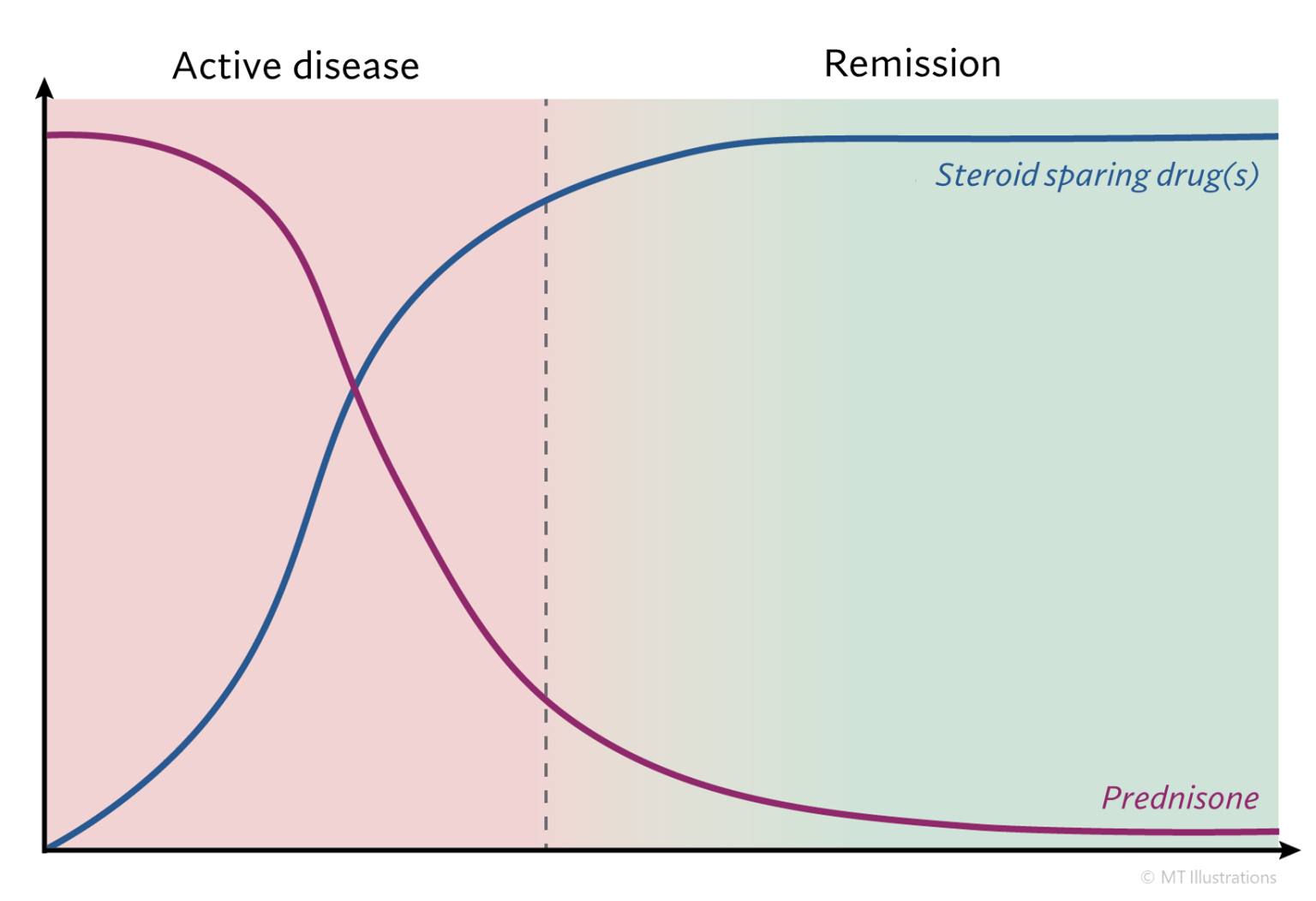 Vasculitis-prednisone-vs-steroid-sparing-drugs : Johns Hopkins ...